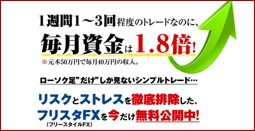 チャートマスターフリスタfx