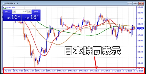 MT4日本時間表示
