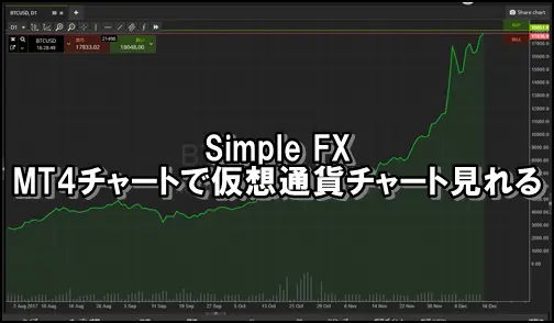 Simple FXのMT4口座でビットコイン他仮想通貨チャートトレードをする方法